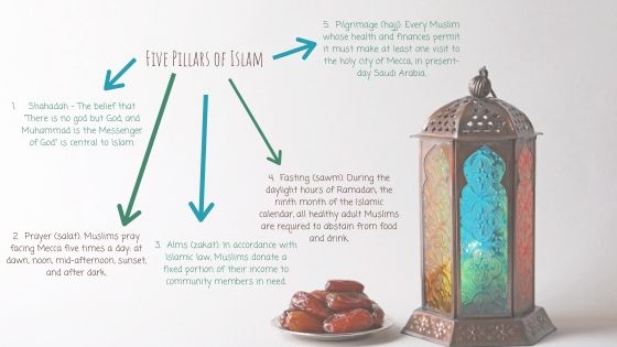 Ramadan tips - The Five Pillars - Hidden pearls