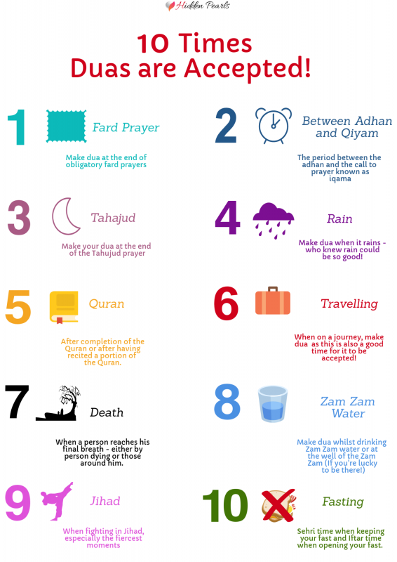 Dua times accepted - tips for ramadan