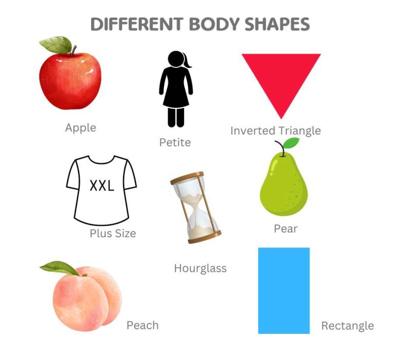 Chic Modesty: Tips for Curvy Muslim Women- Body Shapes - hidden Pearls